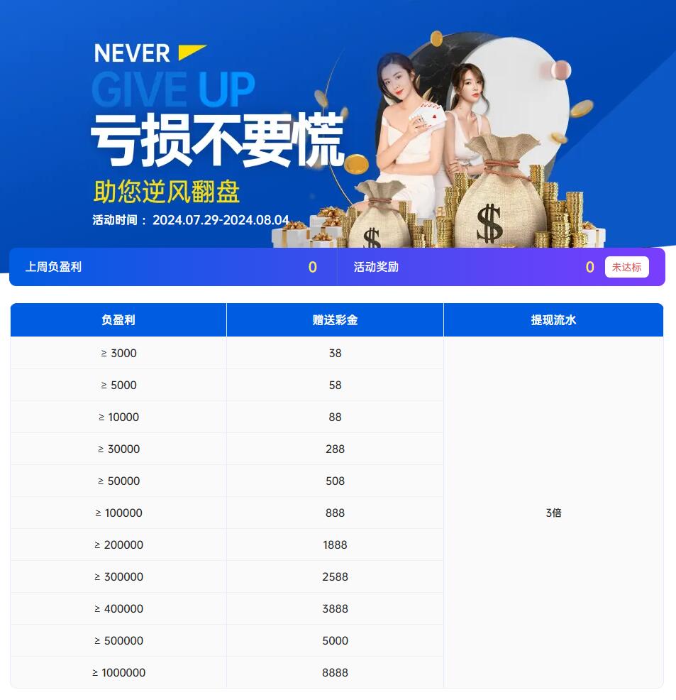 《G66.VIP》亏损不言弃；助您逆风翻盘(图1)